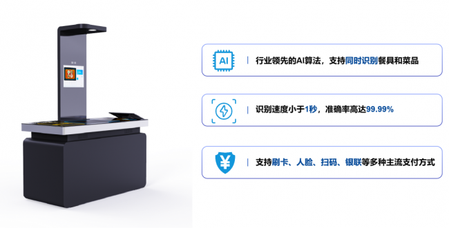 AI视觉识别结算方案 小碗菜自选餐模式引领节约新风尚