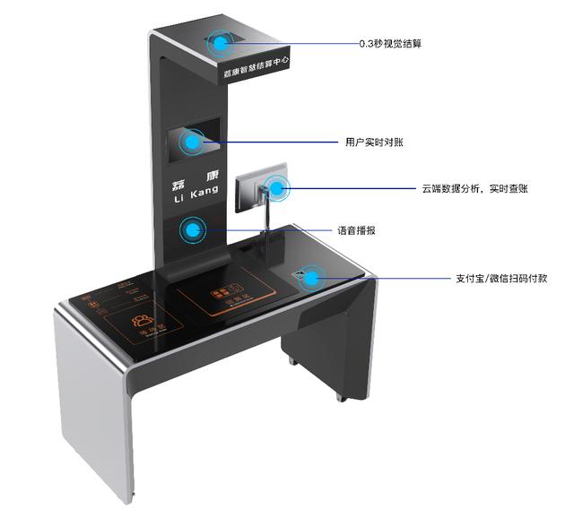 智慧食堂智能结算设备挑选指南 助力高效结算升级