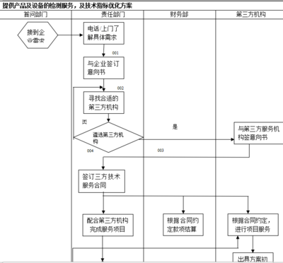 技术创新服务