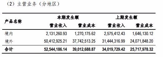 人民币大幅贬值 新三板上谁将成为最大赢家_财经头条